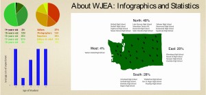 A quick look at who we are and where we came from for the 2015 WJEA Summer Workshop.